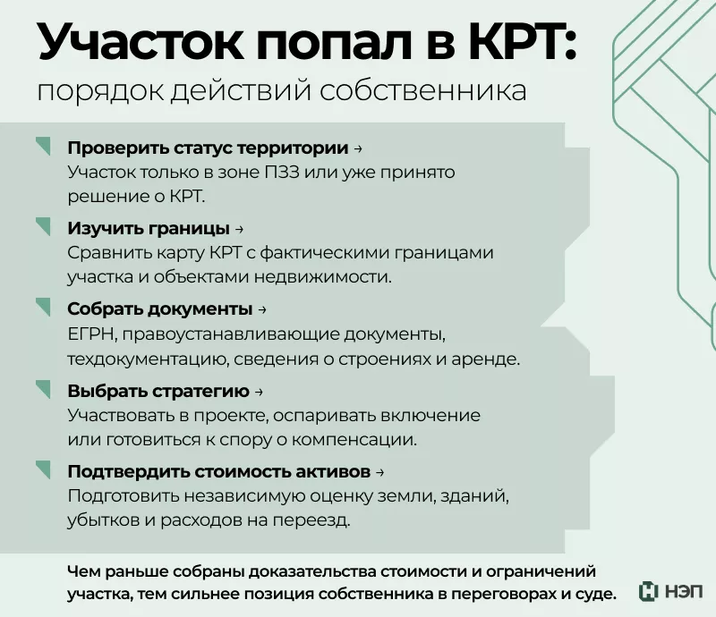 Что делать собственнику, если участок попал в программу комплексного развития